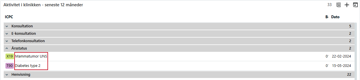 Patientoverblik - aktivitet diagnosetekst