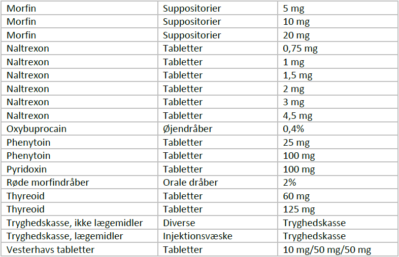 Magistrelle lægemidler liste2